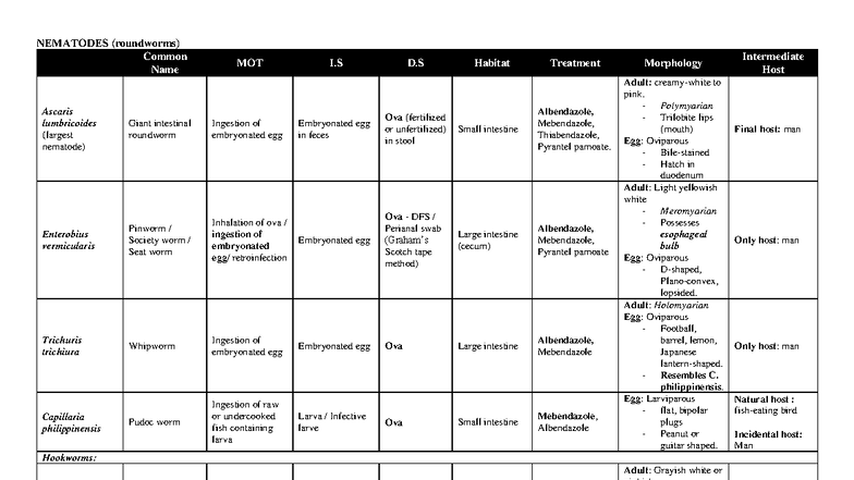 NEMATODES & CESTODES: Practical Overview for PARA Course - Studocu
