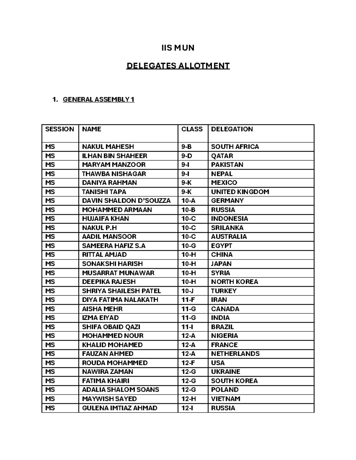 IIS MUN Delegate Allotment - General Assembly & Rights Council Sessions ...