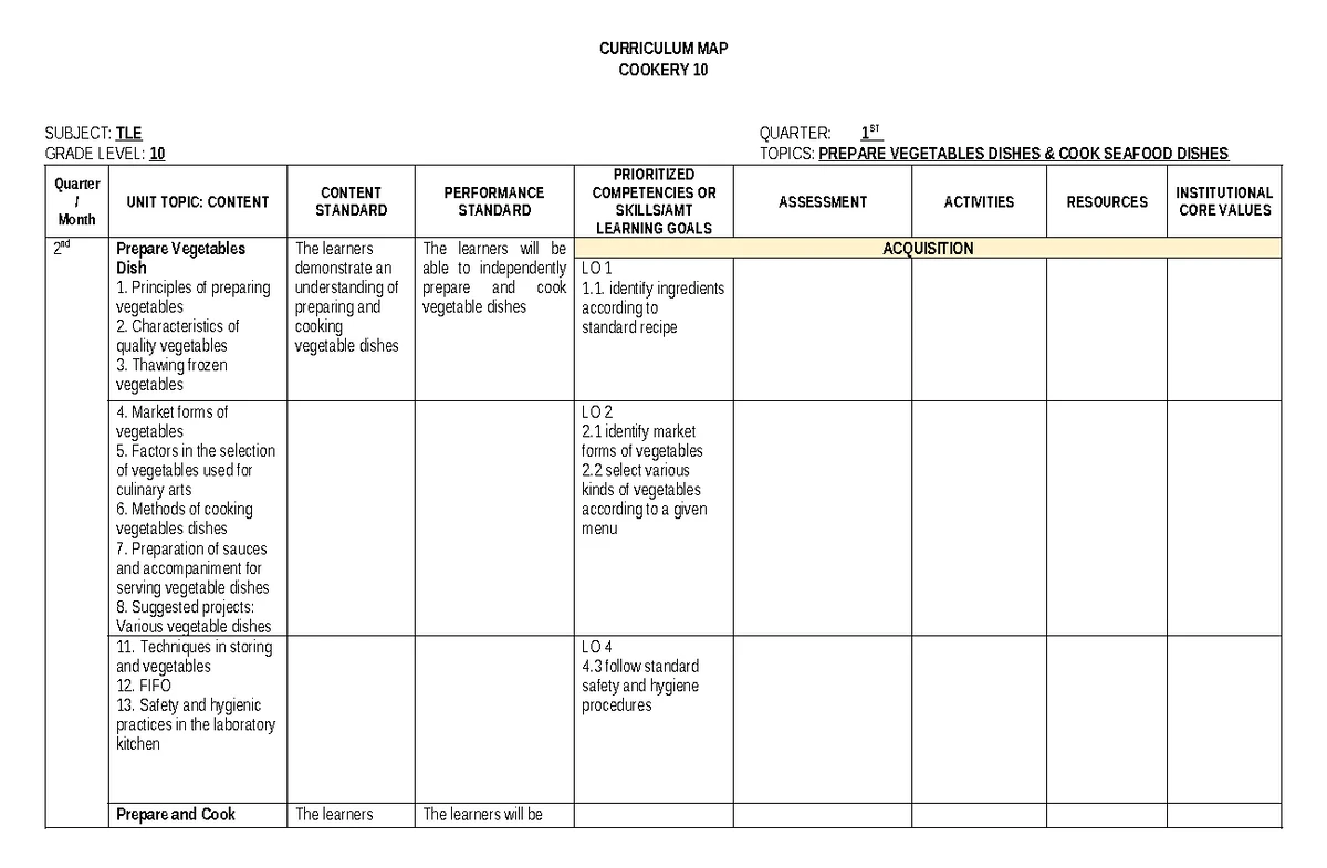 Cookery 10 Curriculum Map: 1st Quarter Overview & Topics - Studocu