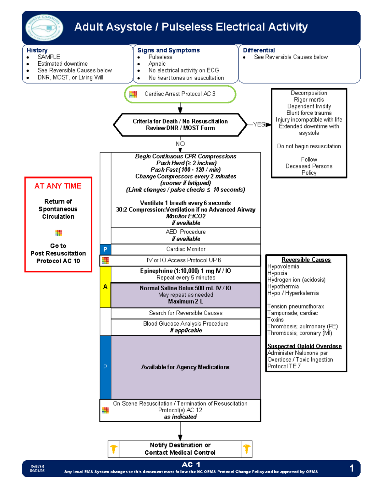 AC 1 Asystole & Pulseless Electrical Activity Protocol NCCEP 2025 - Studocu