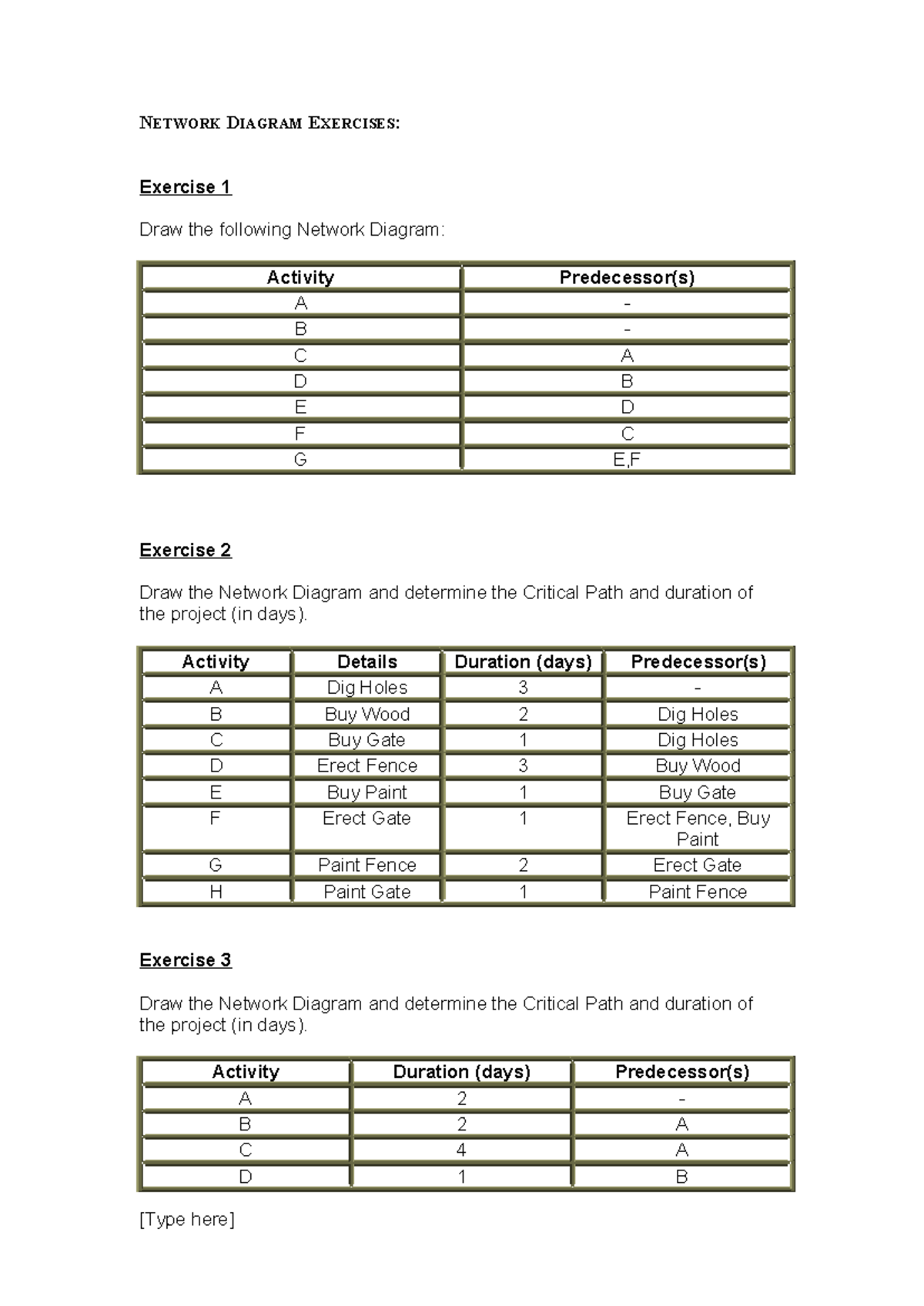 Network-diagram-exercises - NETWORK DIAGRAM EXERCISES: Exercise 1 Draw ...