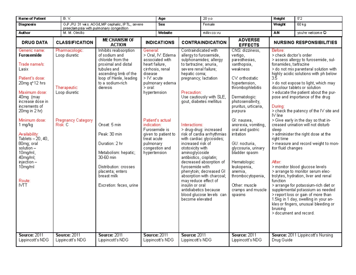 126747927 Drug Analysis Rn 3 - DRUG ANALYSIS Drug Name Dosage Mechanism ...