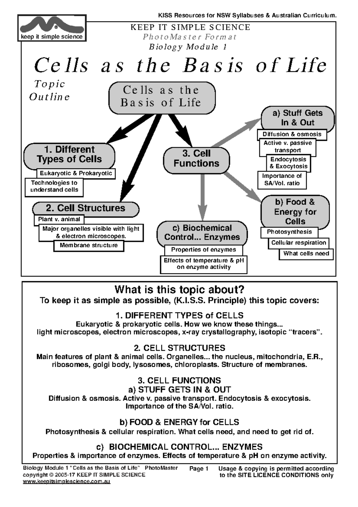 Bio Module 1: Cells as the Basis of Life - KISS Resources for NSW ...