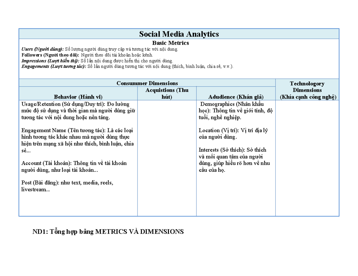 Social Media Analytics - Tổng hợp Chỉ số và Kỹ thuật viên - Studocu