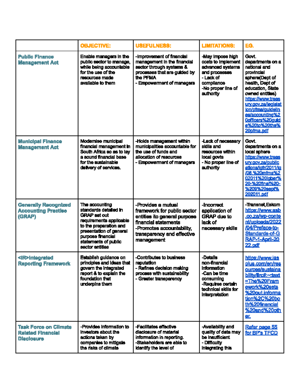 Public Finance Management Act: Limitations and Usefulness in SA - Studocu