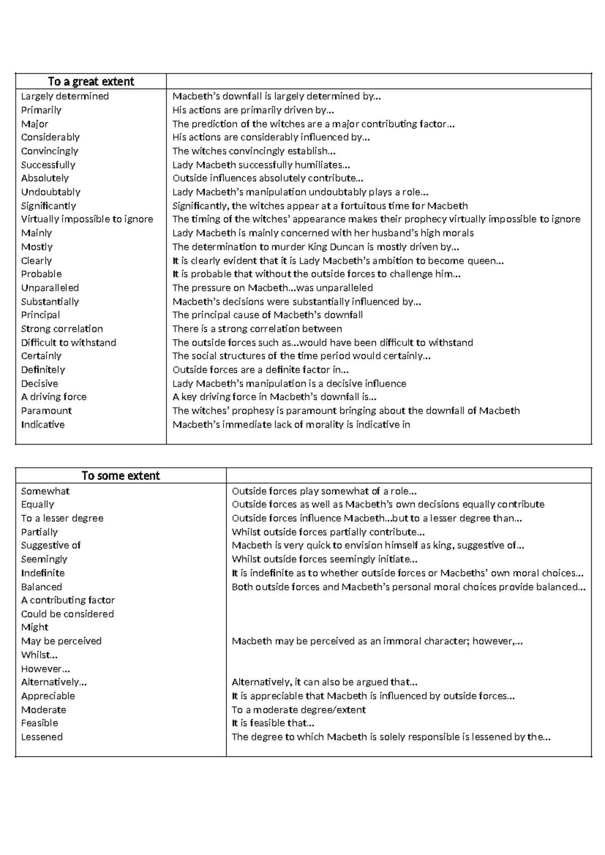 Evaluative Words and Phrases for Literary Analysis (ENG 101) - Studocu
