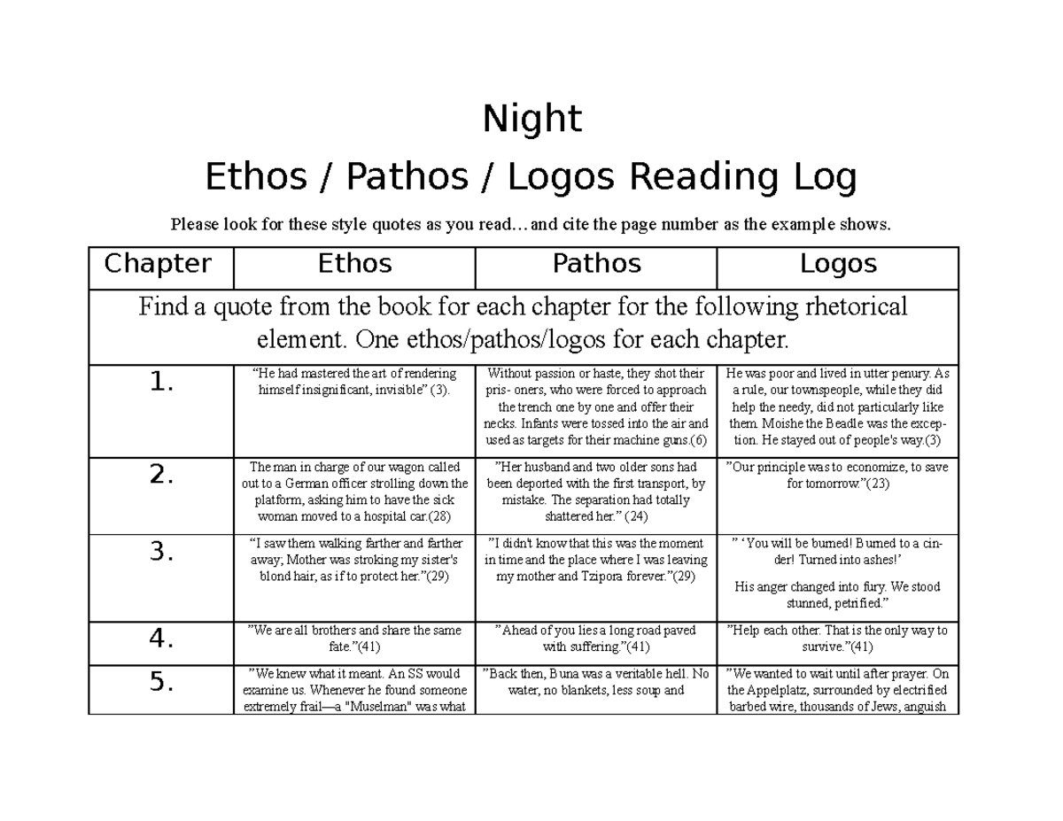 Night Ethos Pathos Logos Reading Log Analysis (ENG 101) - Studocu