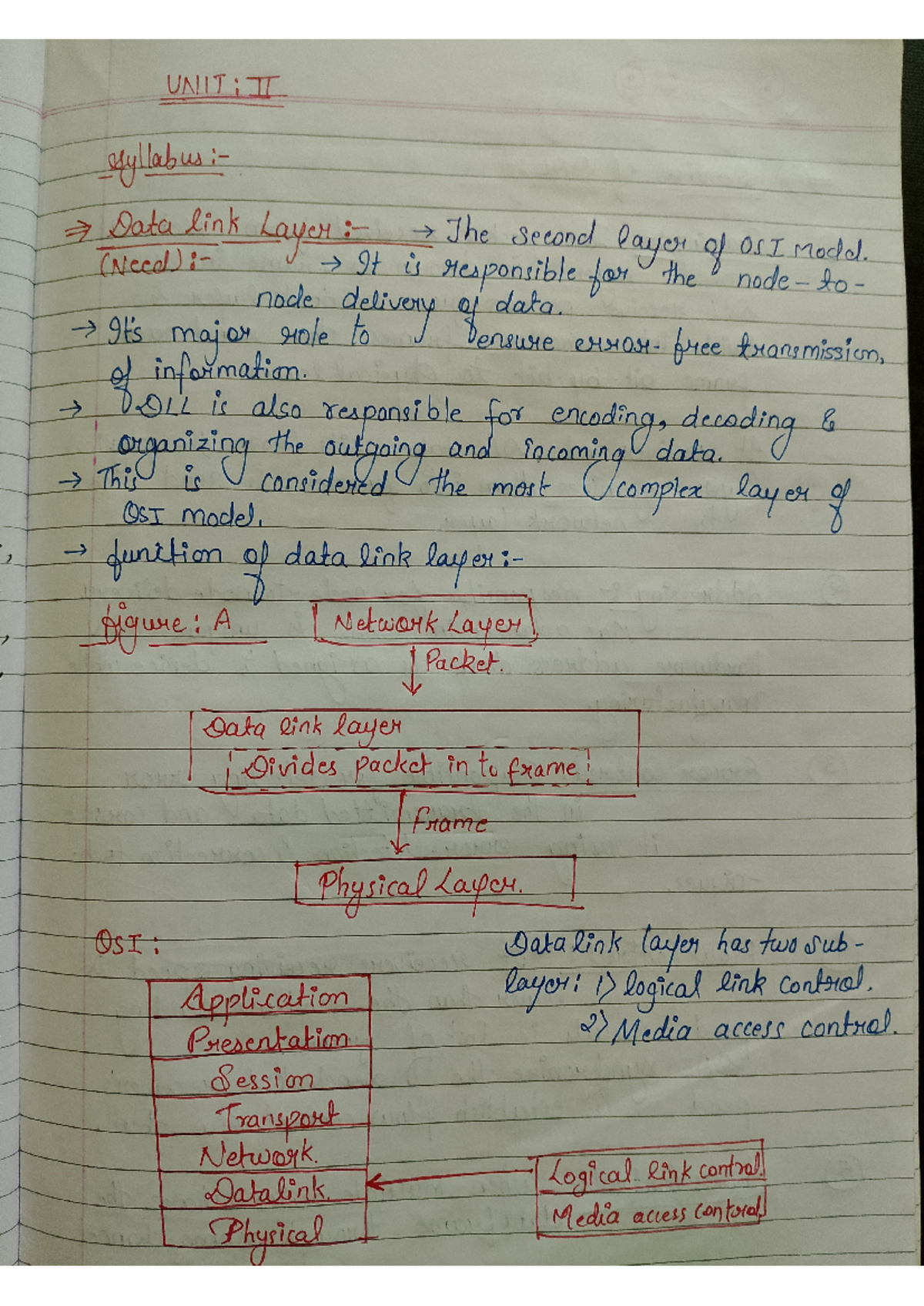 Cn unit 2 - Summary Computer network - II syllabus Data link The second ...