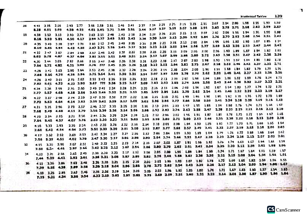 Statistical Tables for Z/T Tests and Normal Distribution - Studocu