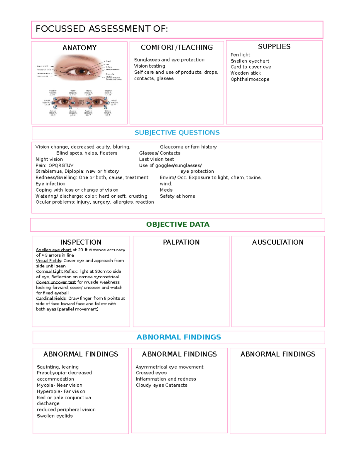 Eyes Assessment Summary: Focused Evaluation of Anatomy and Vision - Studocu