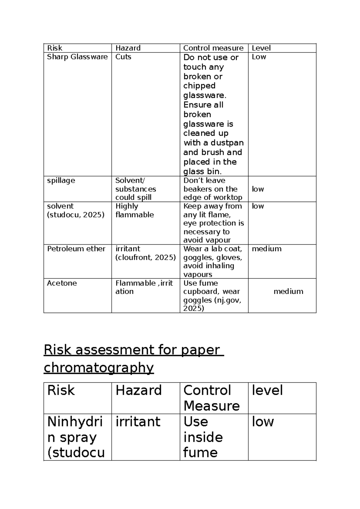Risk assessment - ygufyygufgheru - Risk Hazard Control measure Level ...