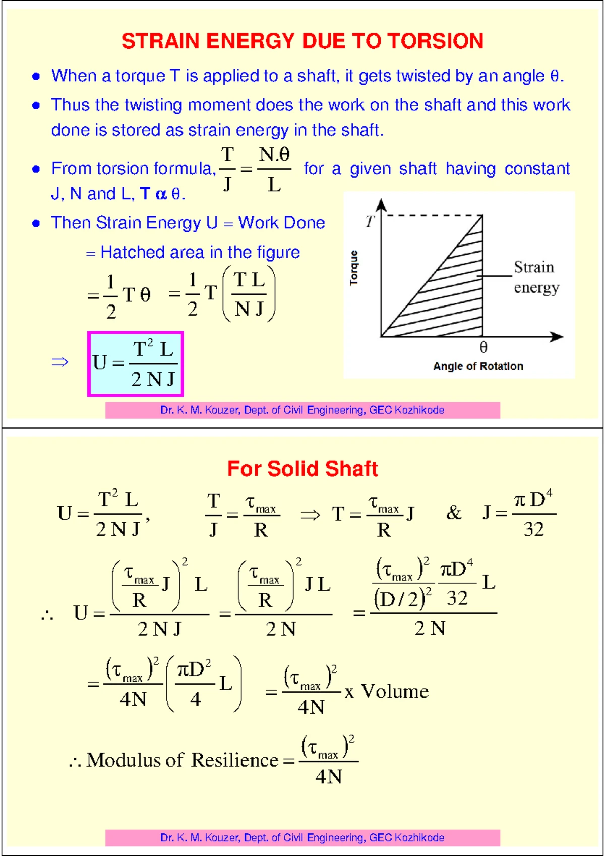 Module 1: Comprehensive Overview of Stress and Strain Concepts - Studocu