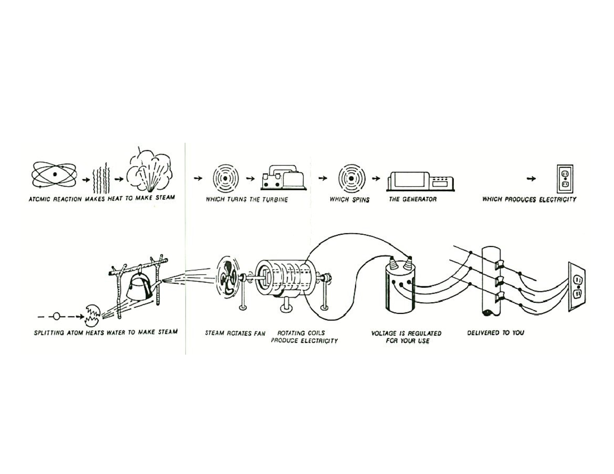 Steam 4 - ATOMIC REACTION MAKES HEAT TO MAKE STEAM WHICH TURNS THE ...