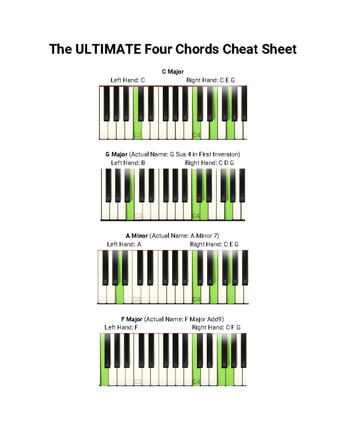 Four Chords & Rhythms Cheat Sheet for Music Practice - Studocu