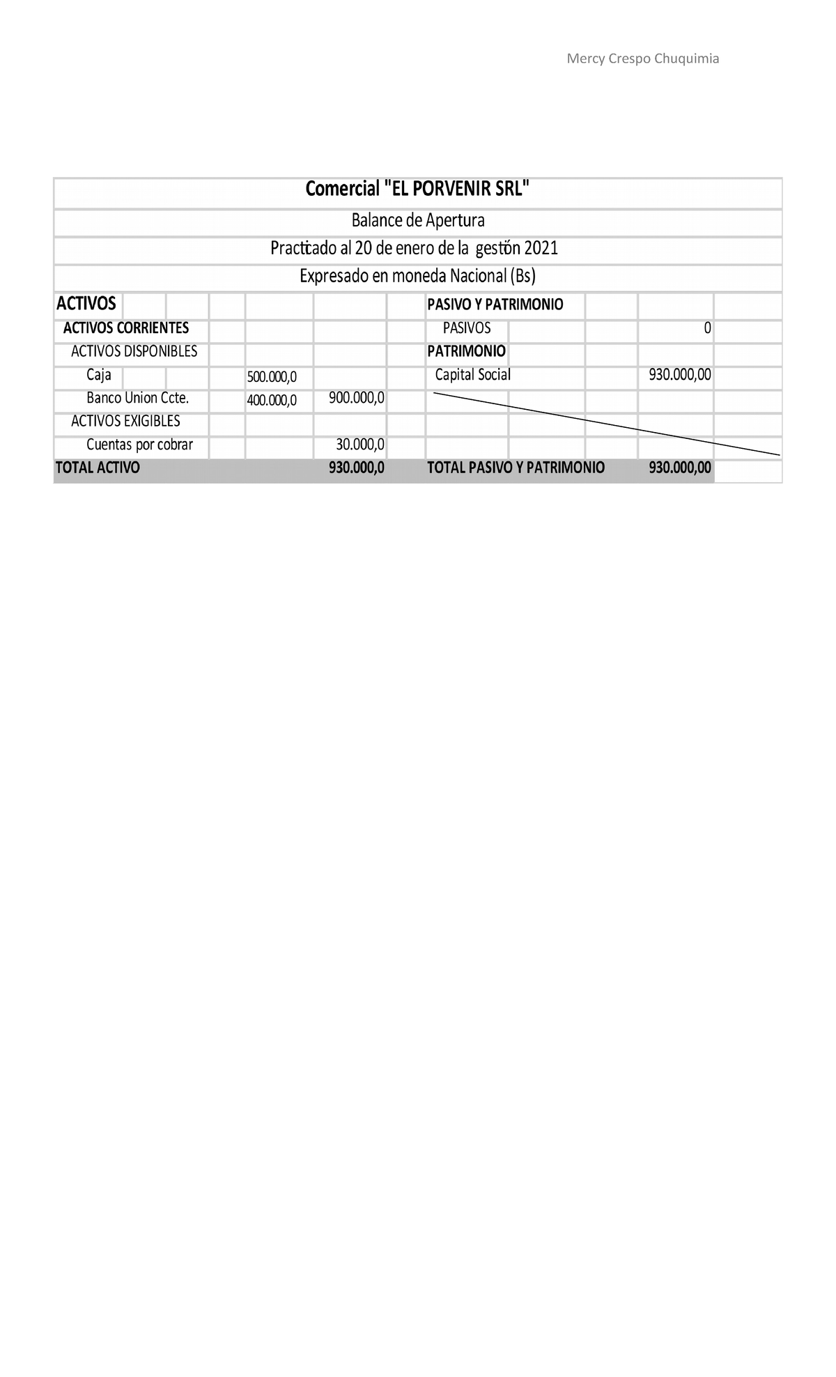 Práctico 2 Crespo - Balance de Apertura y Libro Diario 2021 - Document Preview