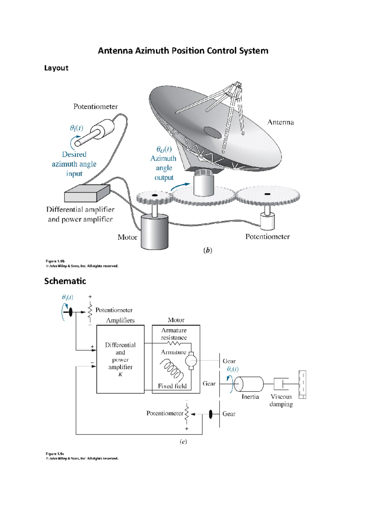 Antenna Azimuth Position Control System: Design & Simulation Analysis ...