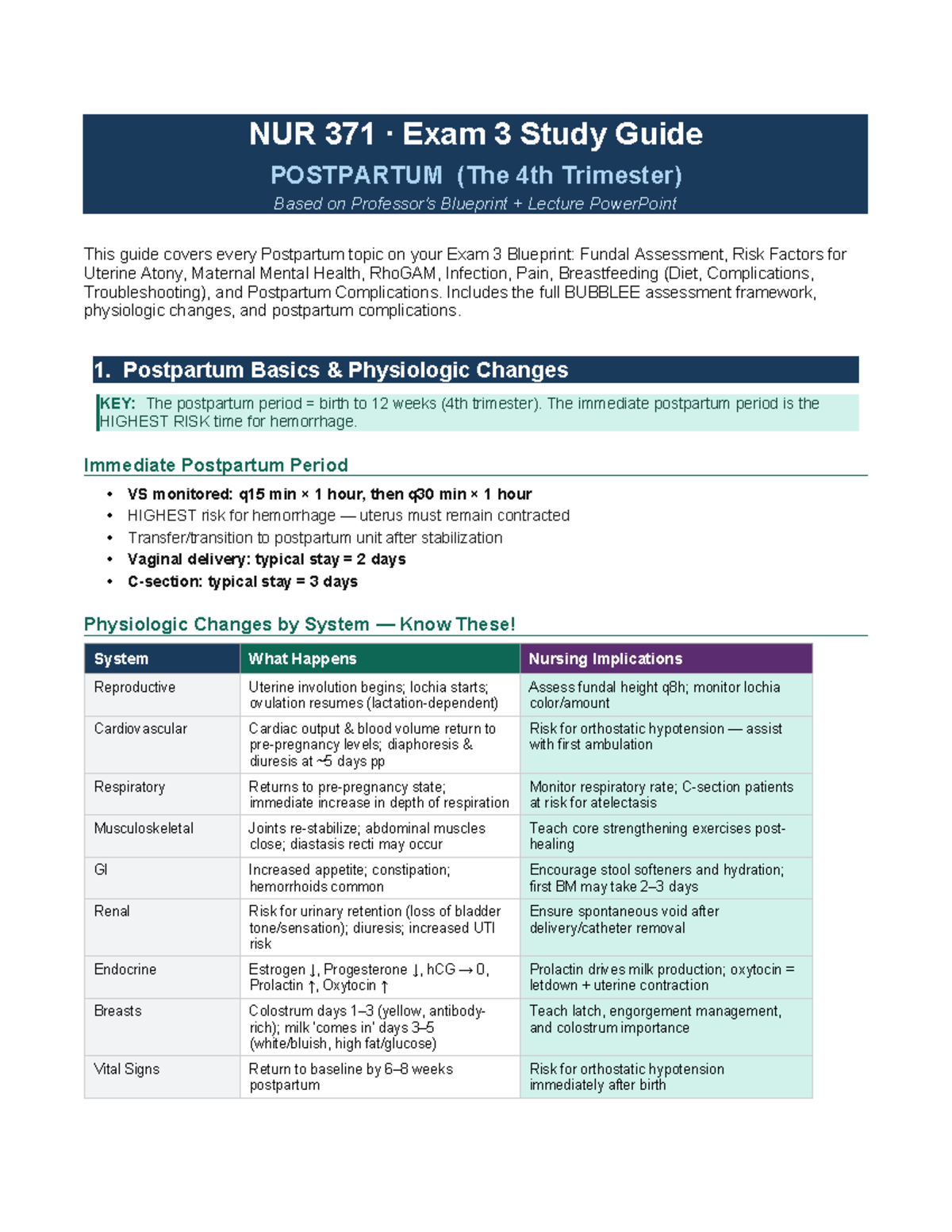 NUR 371 Exam 3 Study Guide: Comprehensive Postpartum Care Insights ...