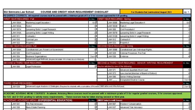 SIU LAW Course & Credit Hour Requirement Checklist (Aug 2024) - Studocu