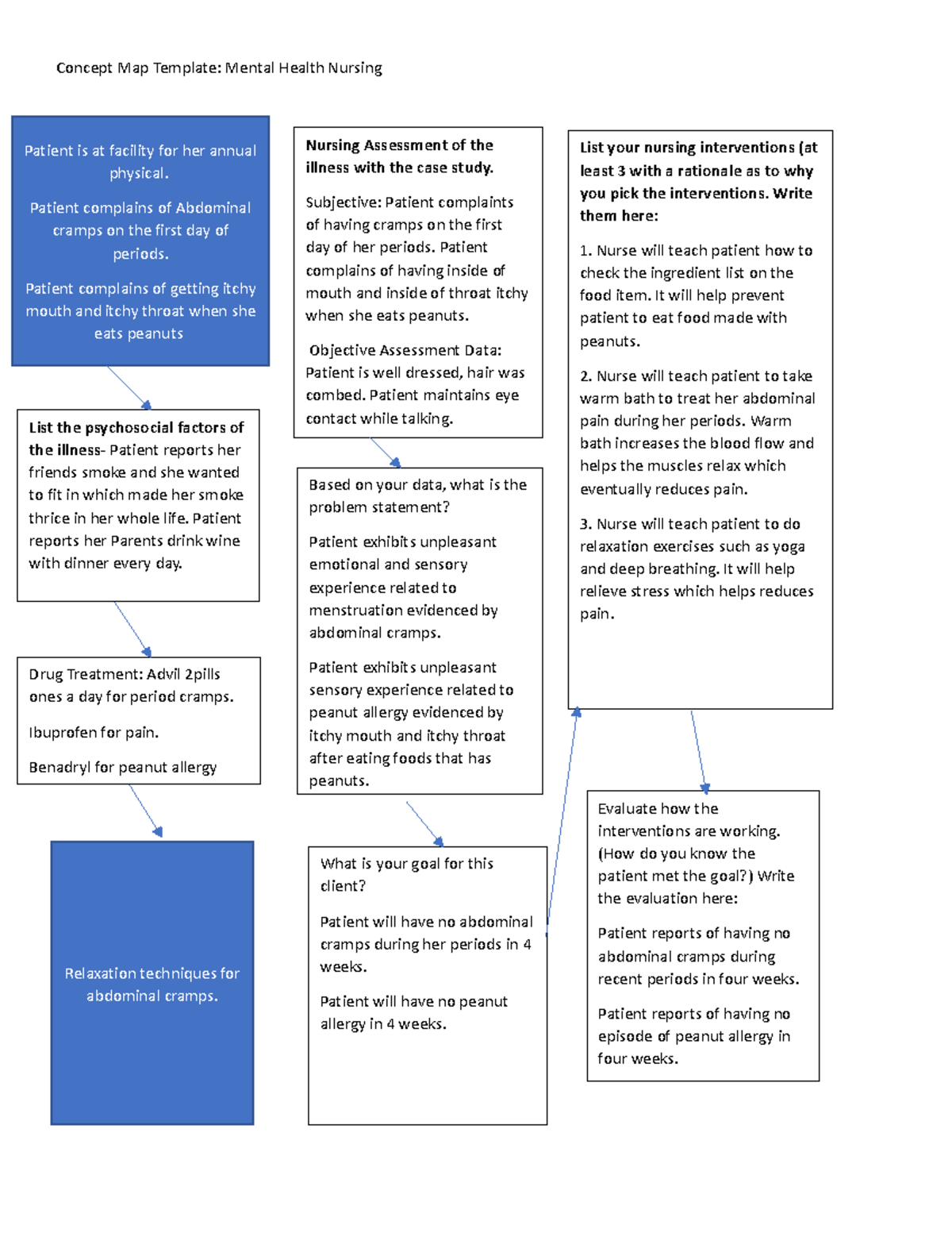 Concept Map digital clinical experience   Concept Map Template ...