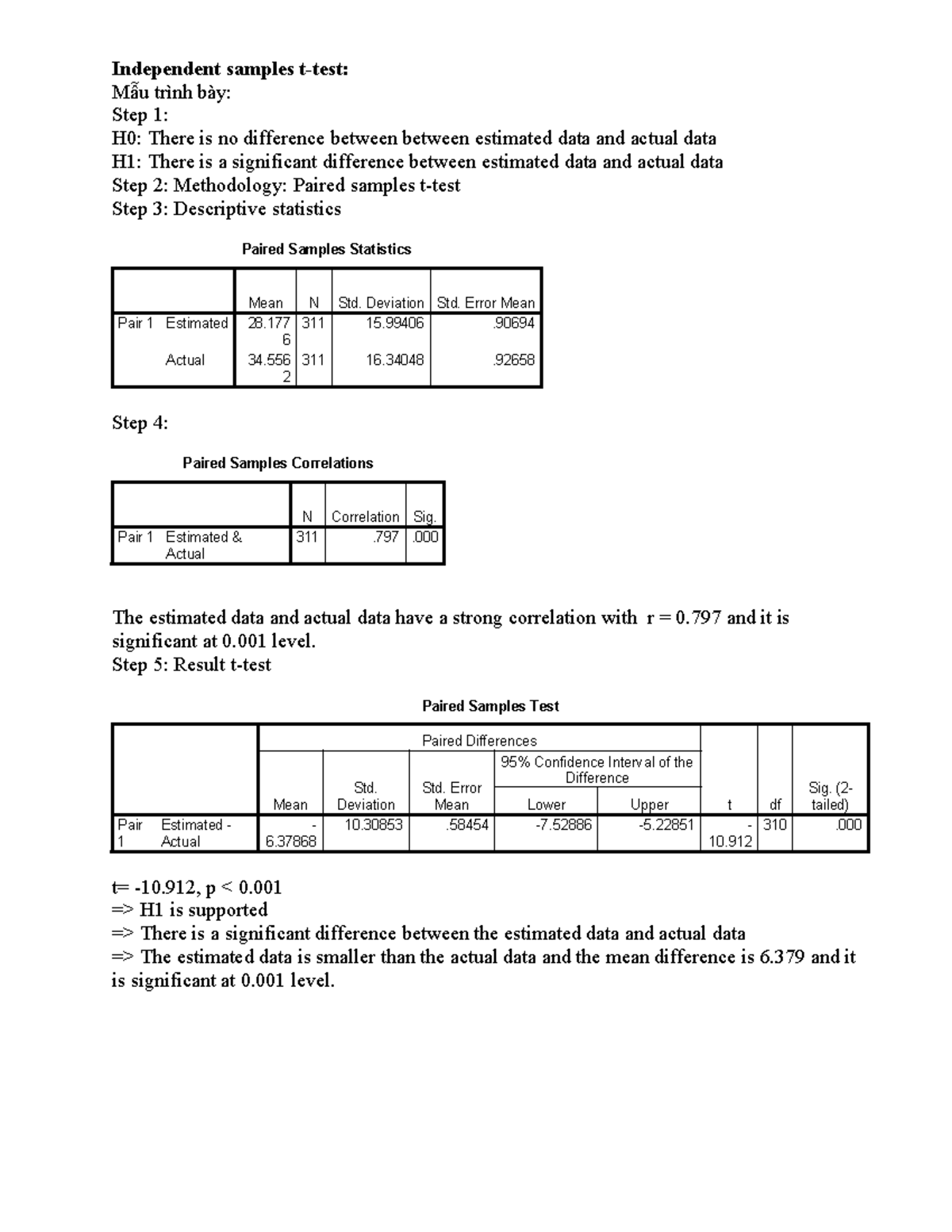 Independent Samples t-Test & ANOVA Analysis for Income Data - Studocu