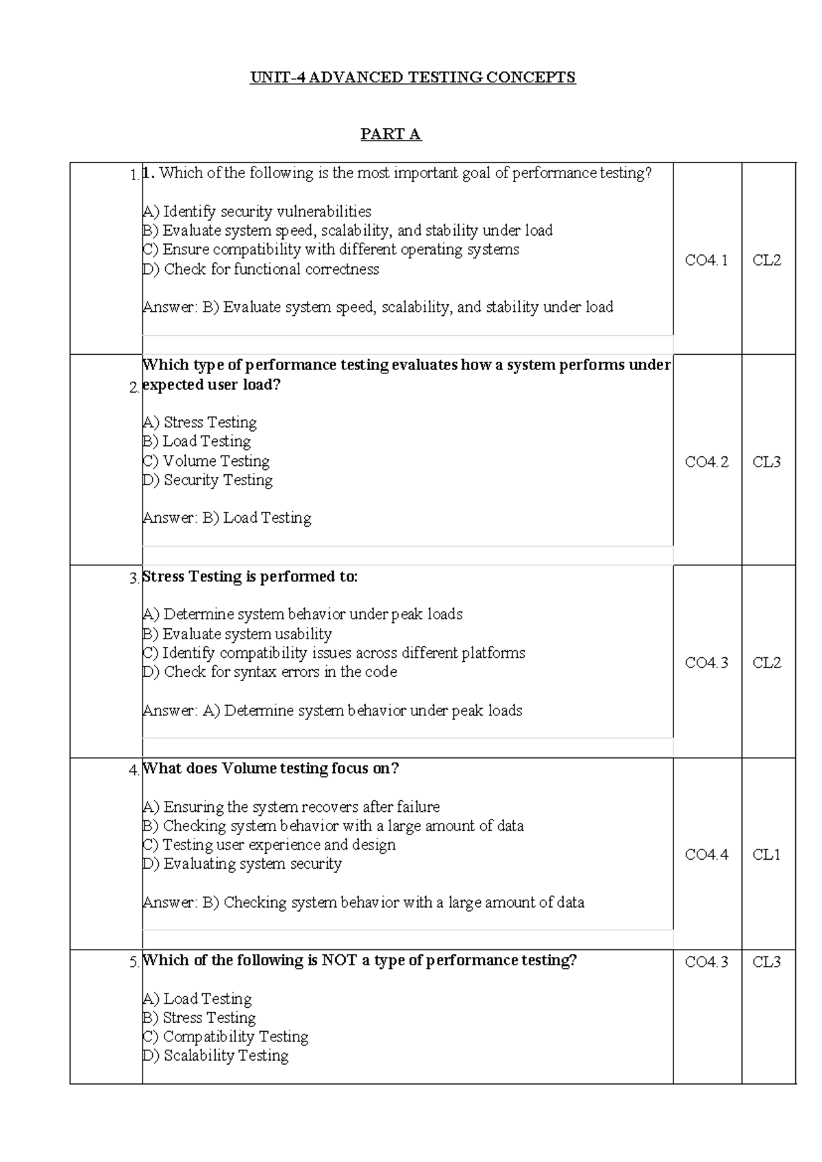 STA QB UNIT-4 - Performance Testing Concepts and Strategies - Studocu