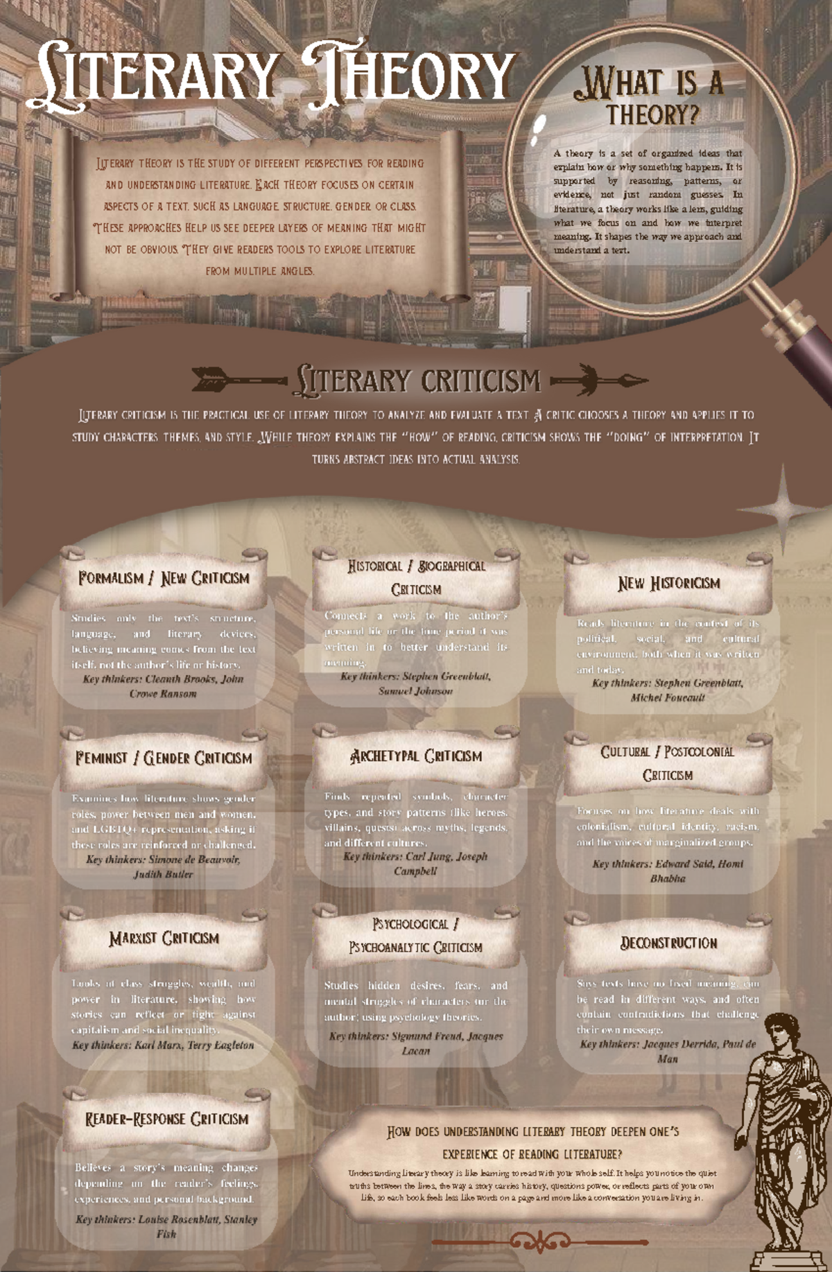 Literary Theory Overview: Understanding Perspectives in Lit. - Studocu