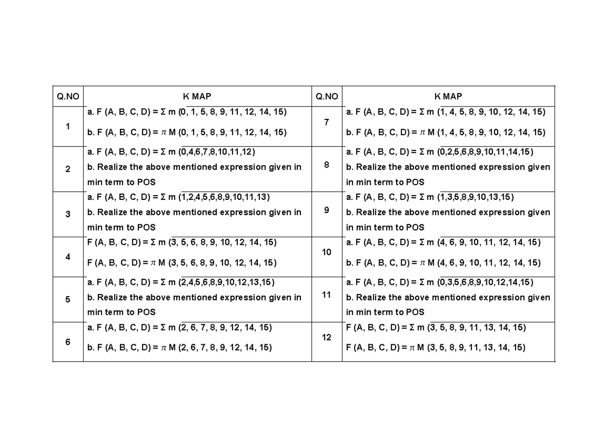 HOT K MAP Questions - Q K MAP Q K MAP 1 a. F (A, B, C, D) = Σ m (0, 1 ...