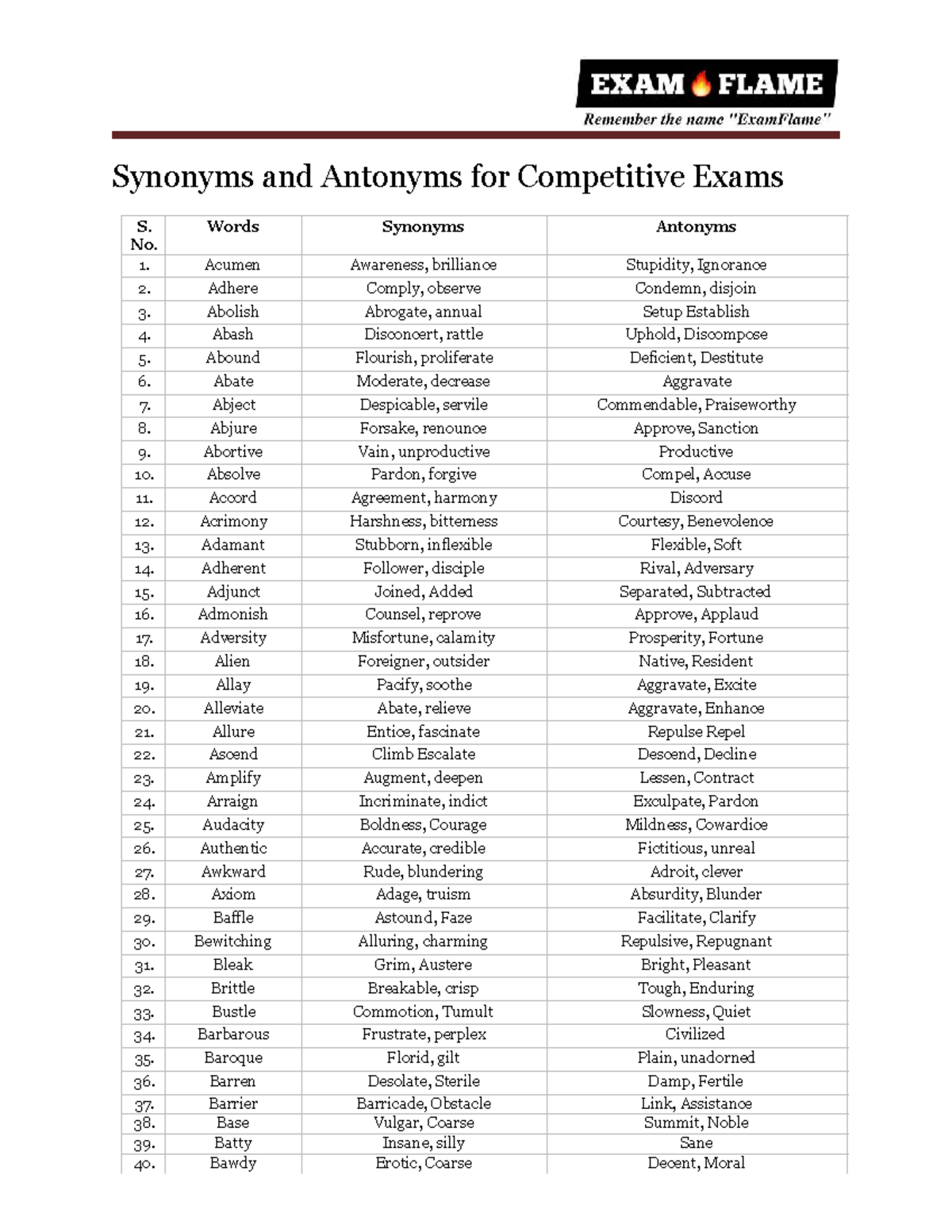 Synonyms and Antonyms Notes for Competitive Exams - Studocu