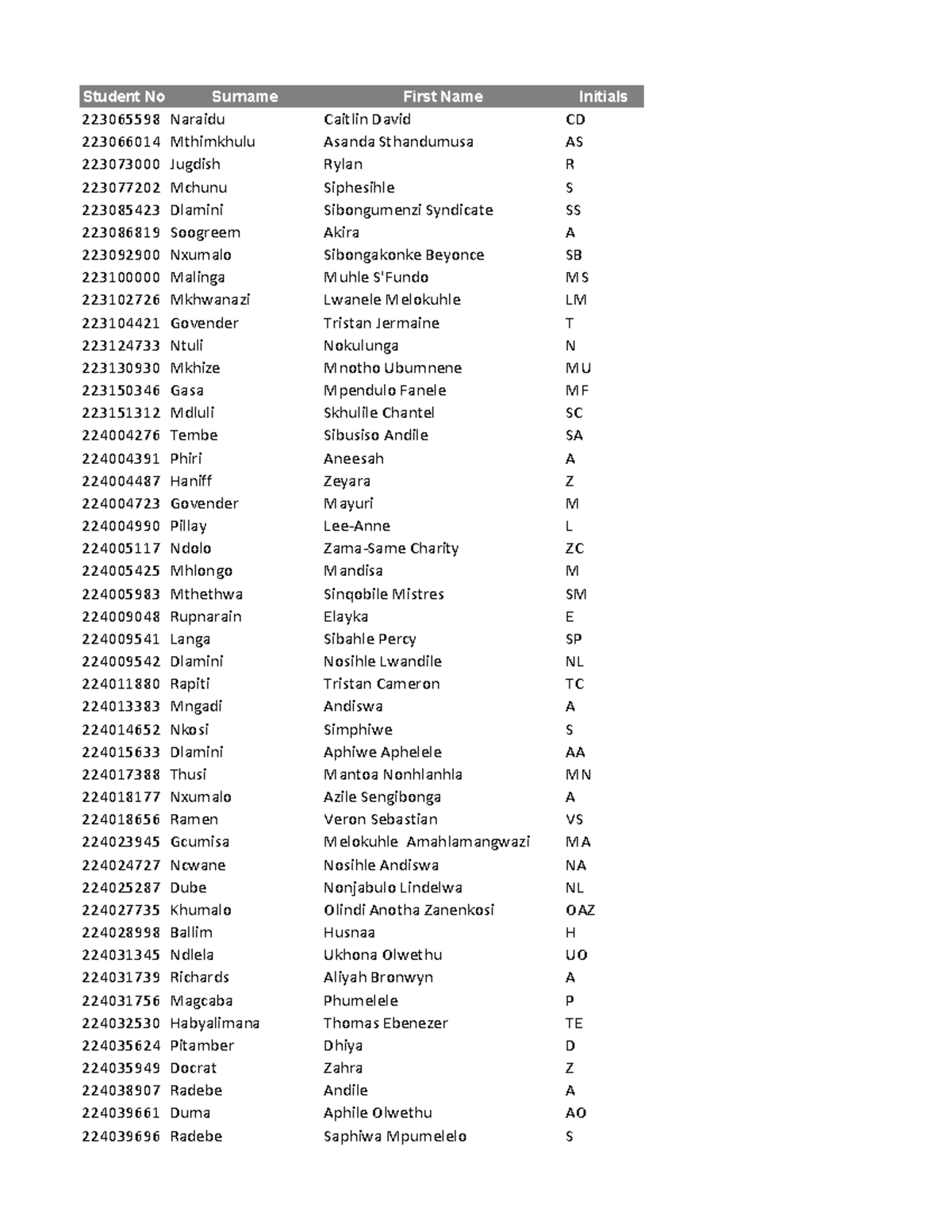 Tut 4 Session 1 - Student List and Initials Overview - Studocu
