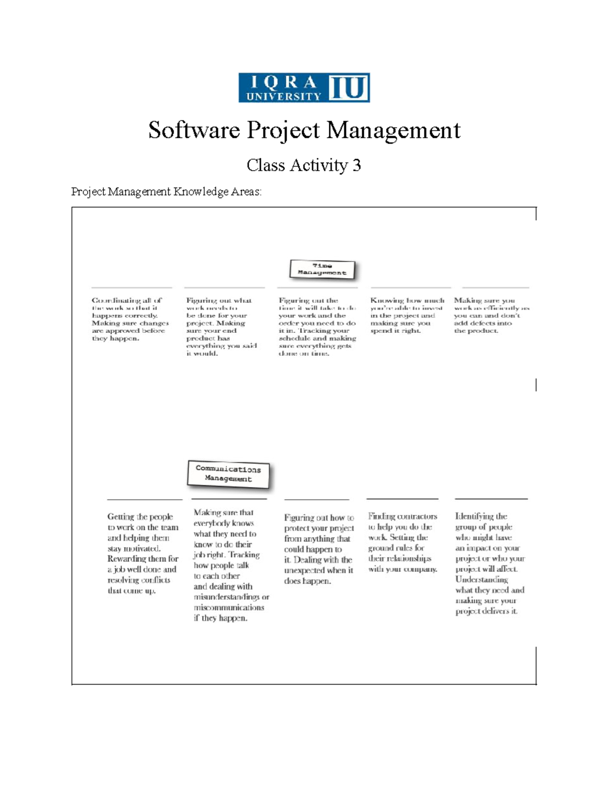 Class Activity 3 - Iqra University - Software Project Management Class ...