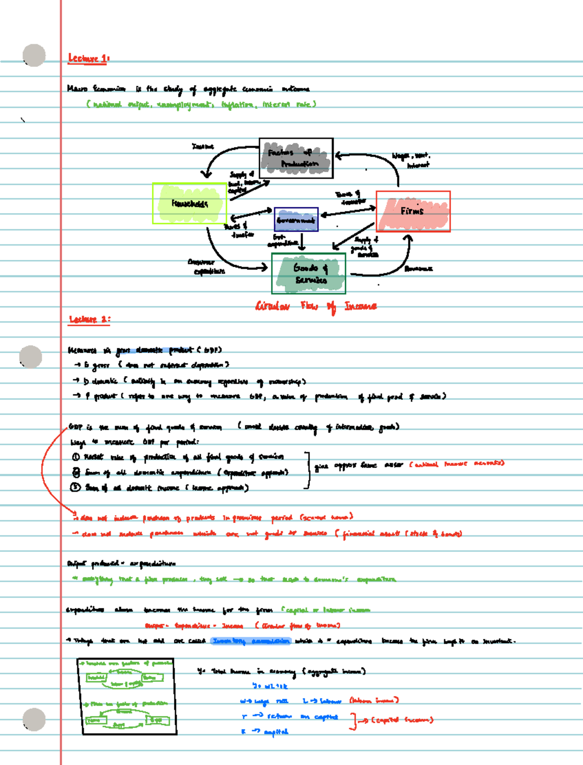Macro Economics Lecture Notes: Key Concepts and GDP Measures - Studocu