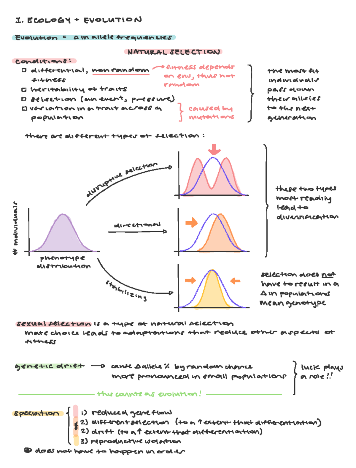 BIOL 111 Lecture Notes - Evolution and Natural Selection - Studocu