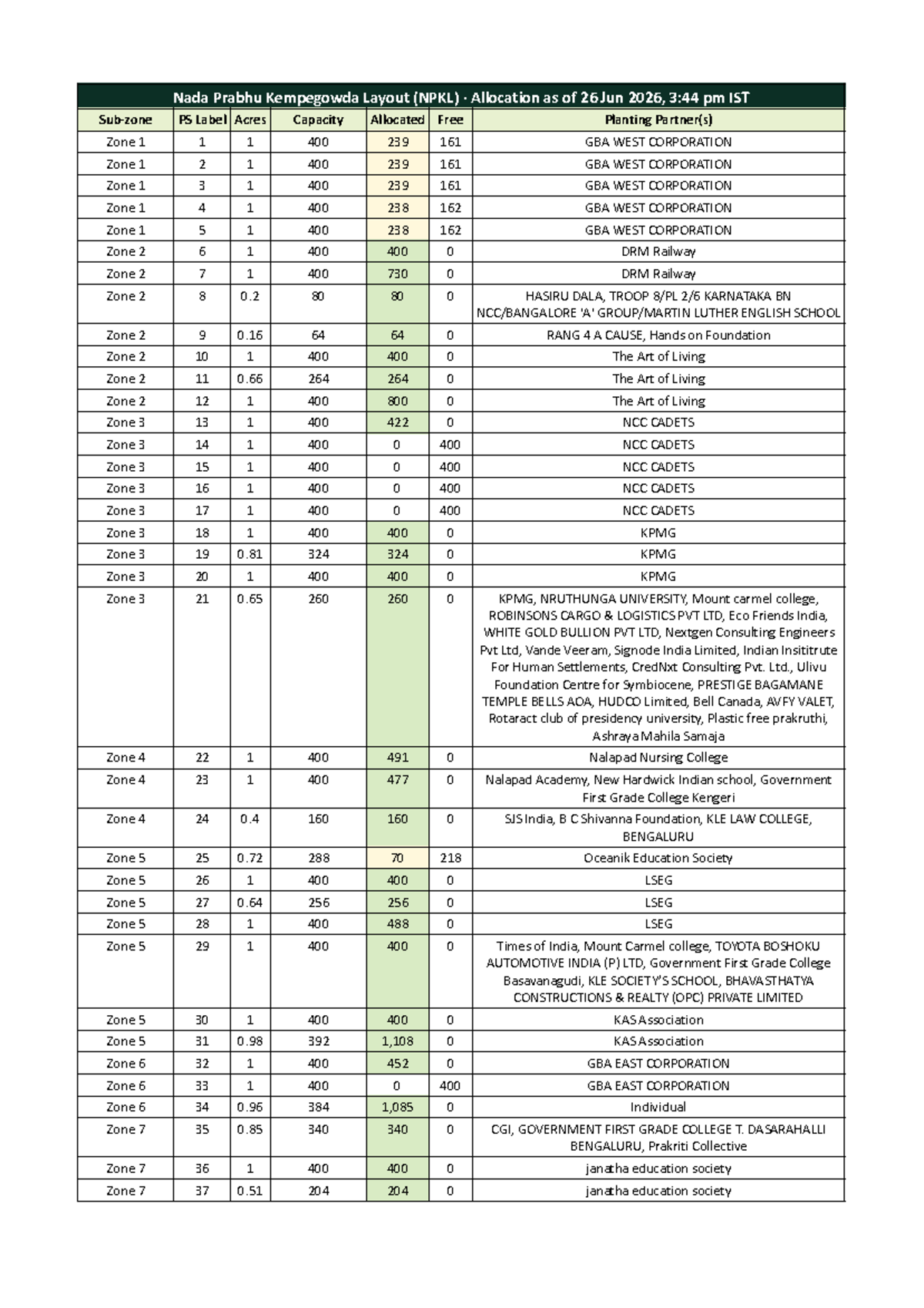 NPKL Plantation Allocation Report - 26th June 2026 - Studocu