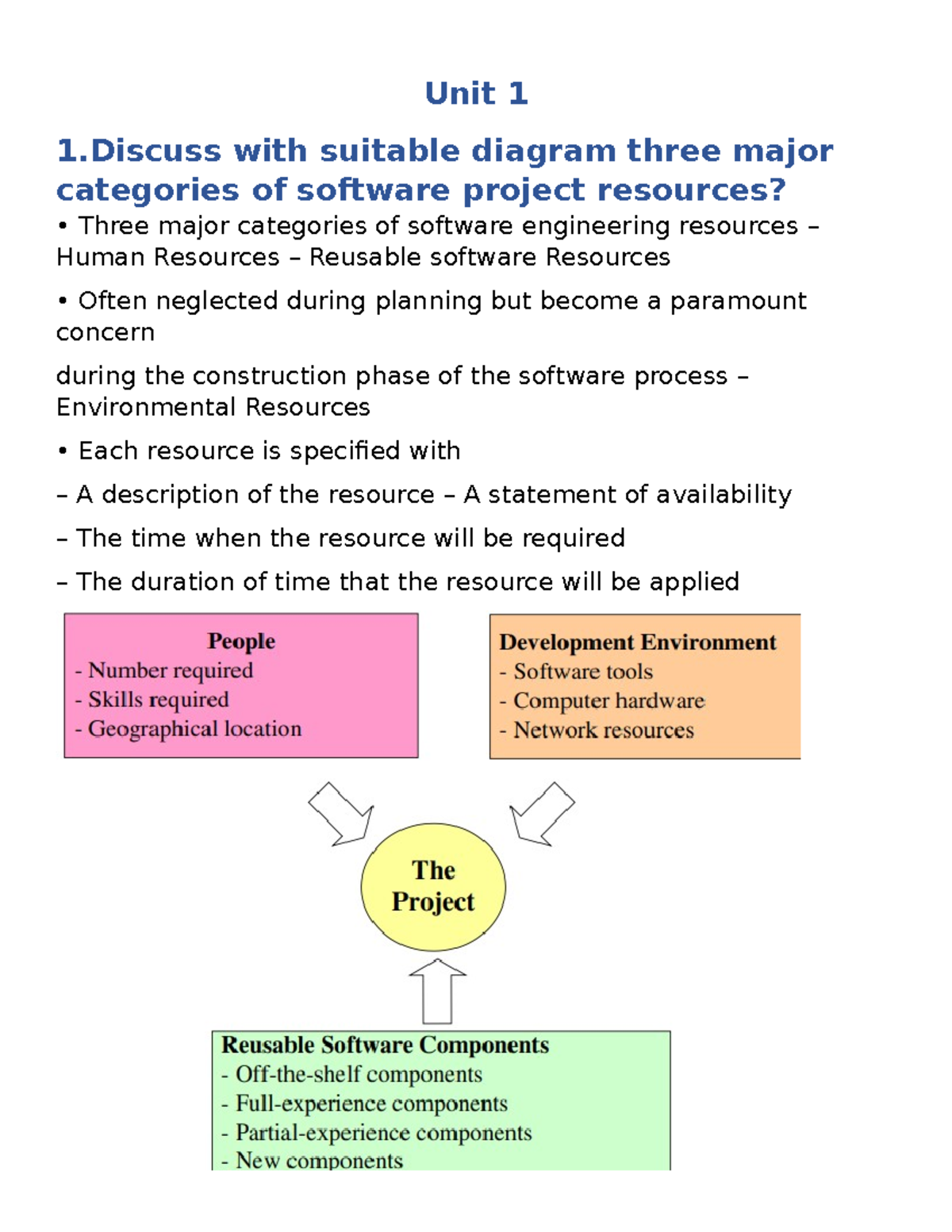 Endsem SE 2023: Key Software Engineering Resources & Estimation Models ...