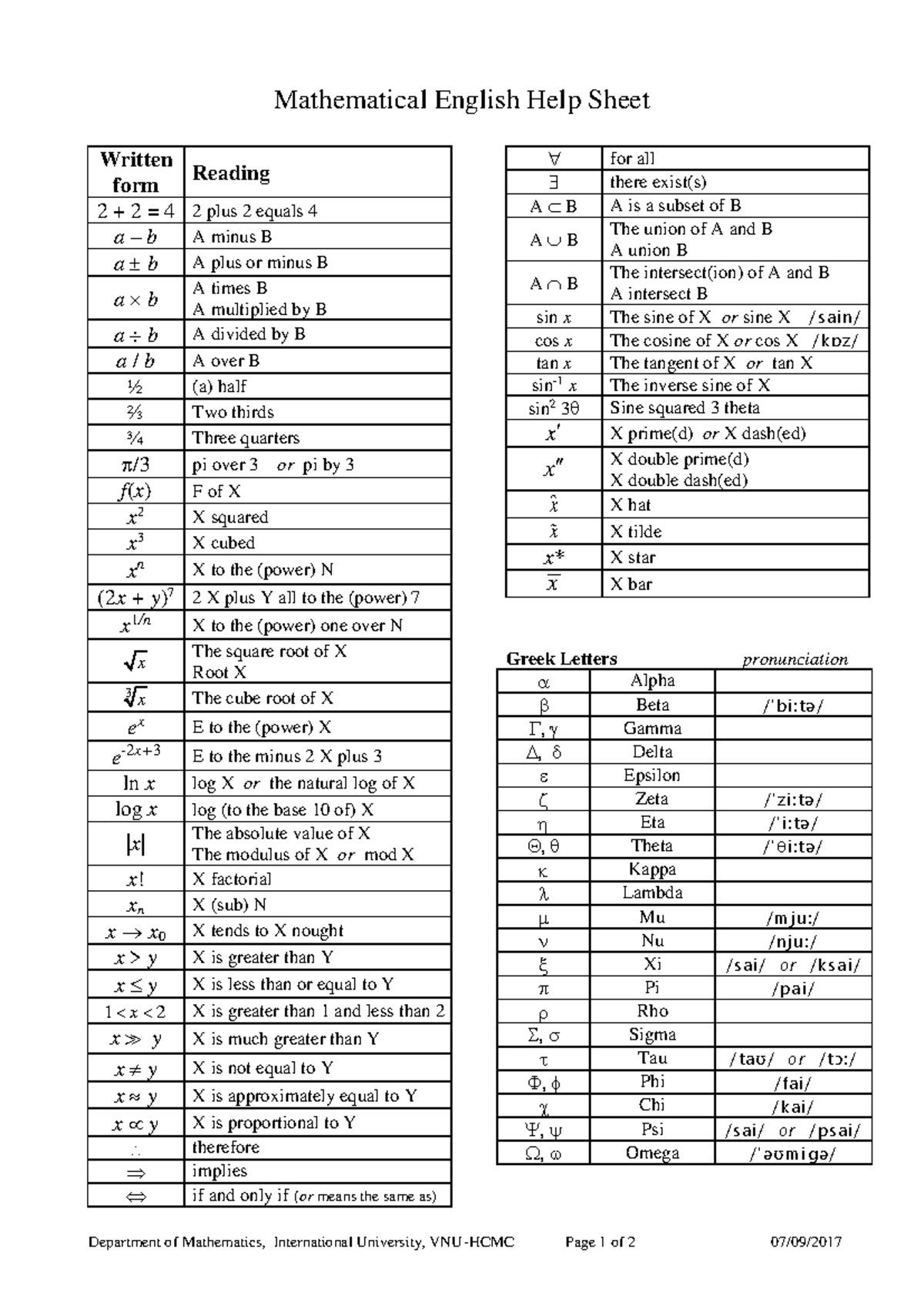 Mathematical English Help Sheet 2017: Essential Math Terms ...