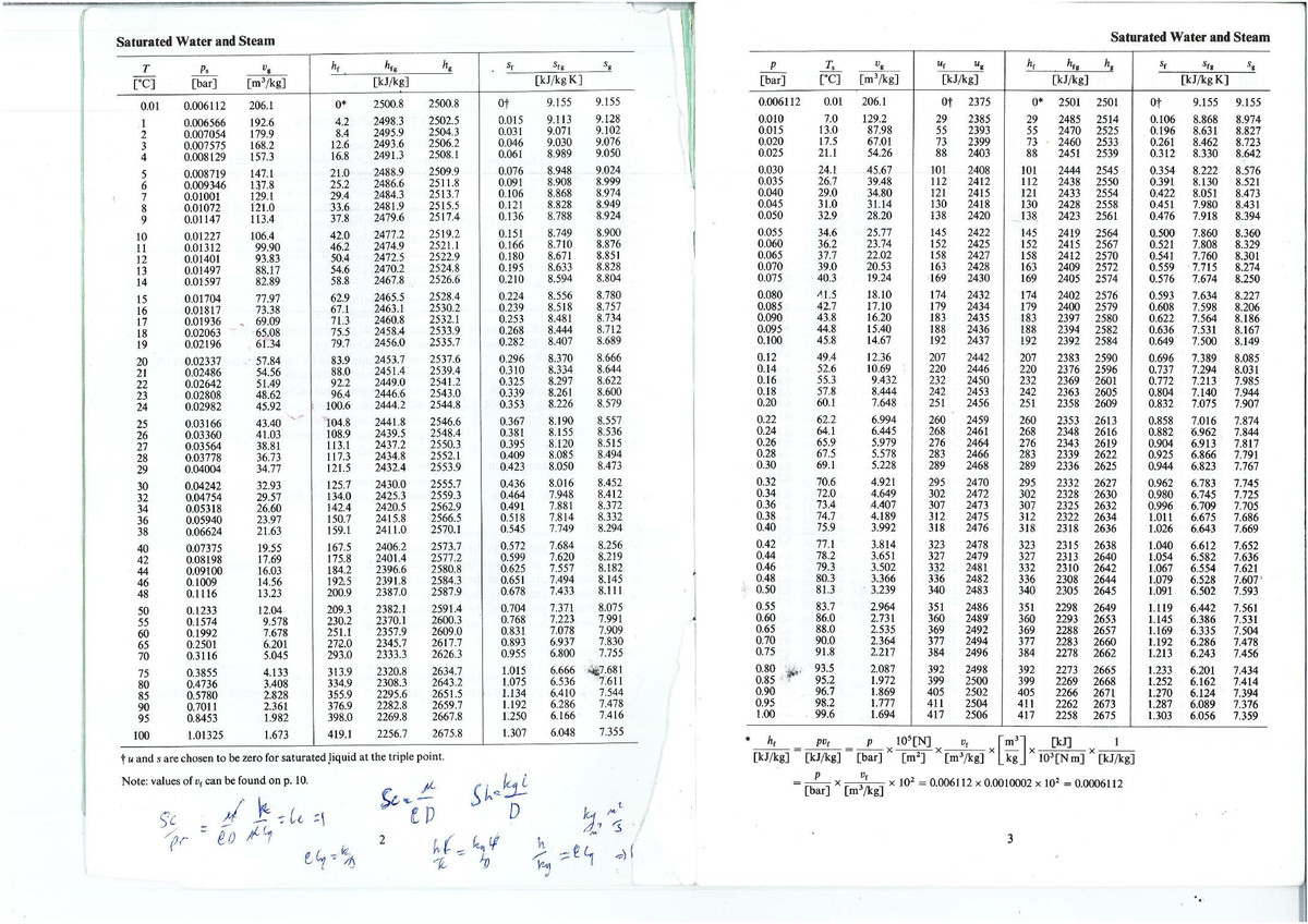 Steam Tables UK - Rogers and Mayhew: Saturated Water and Steam Data ...