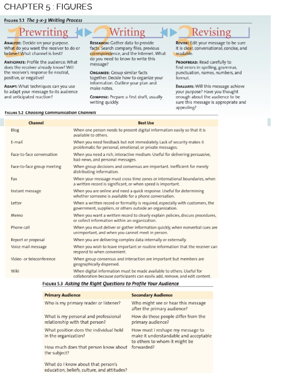 Study sheet - Created summaries for this book chapter along in ...