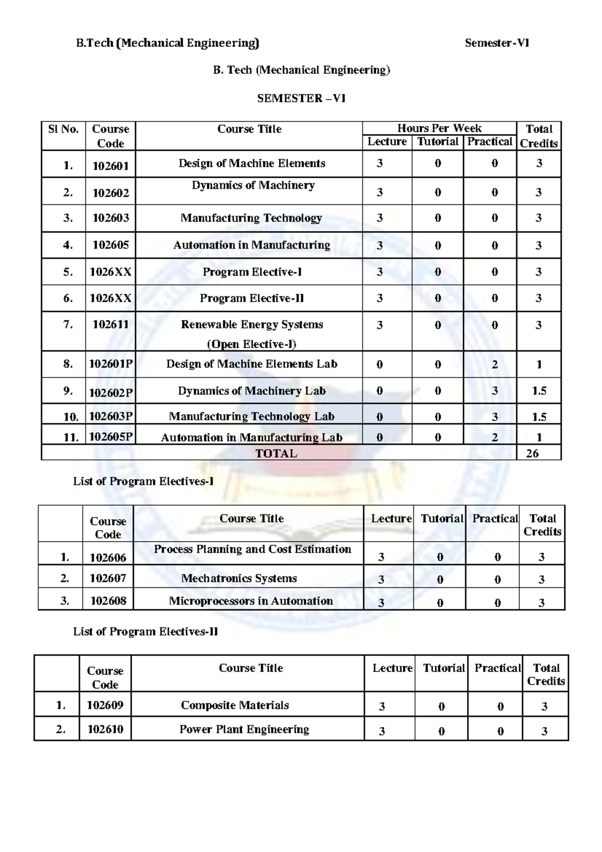 B.Tech (Mechanical Engineering) SEMESTER VI Course Overview - Studocu