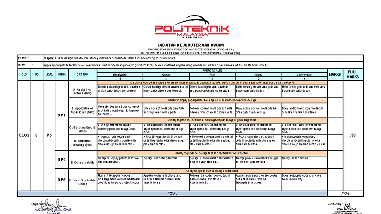DCC50203 - Rubric for Reinforced Concrete Design Project Assessment ...