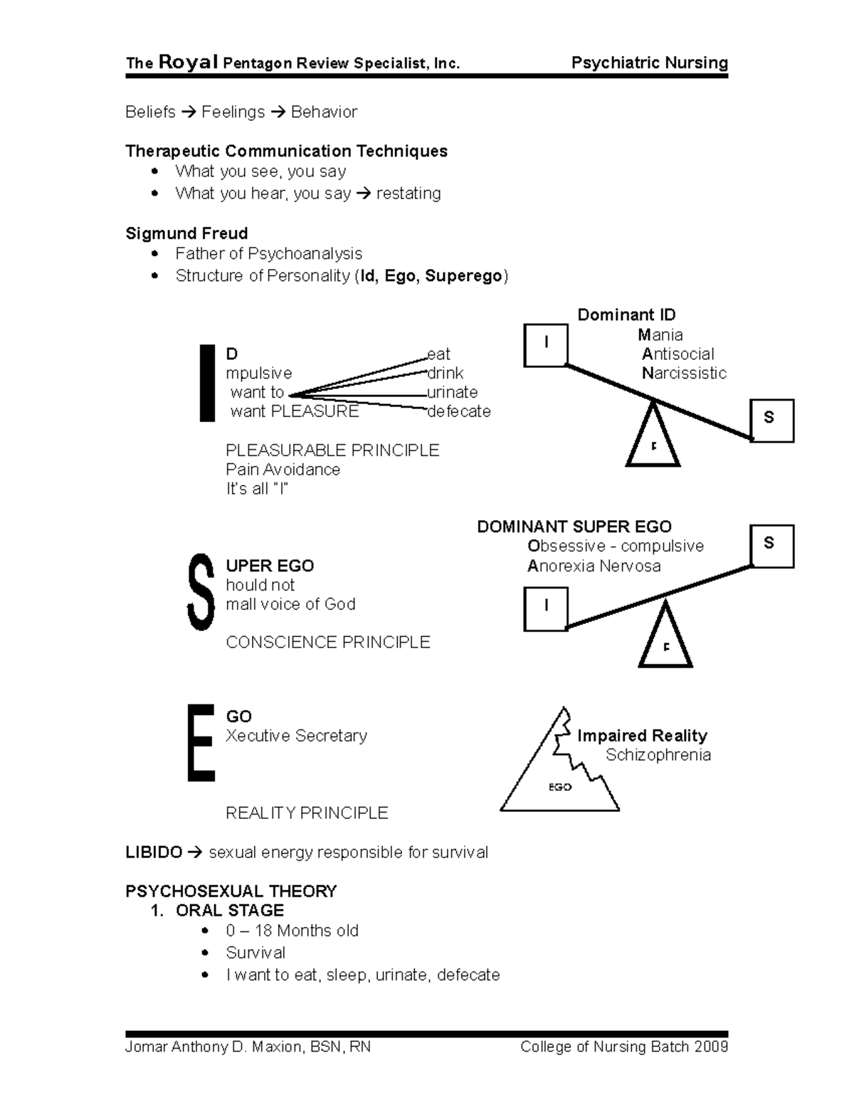 Psych Notes (ADHD) - Beliefs Feelings Behavior Therapeutic ...