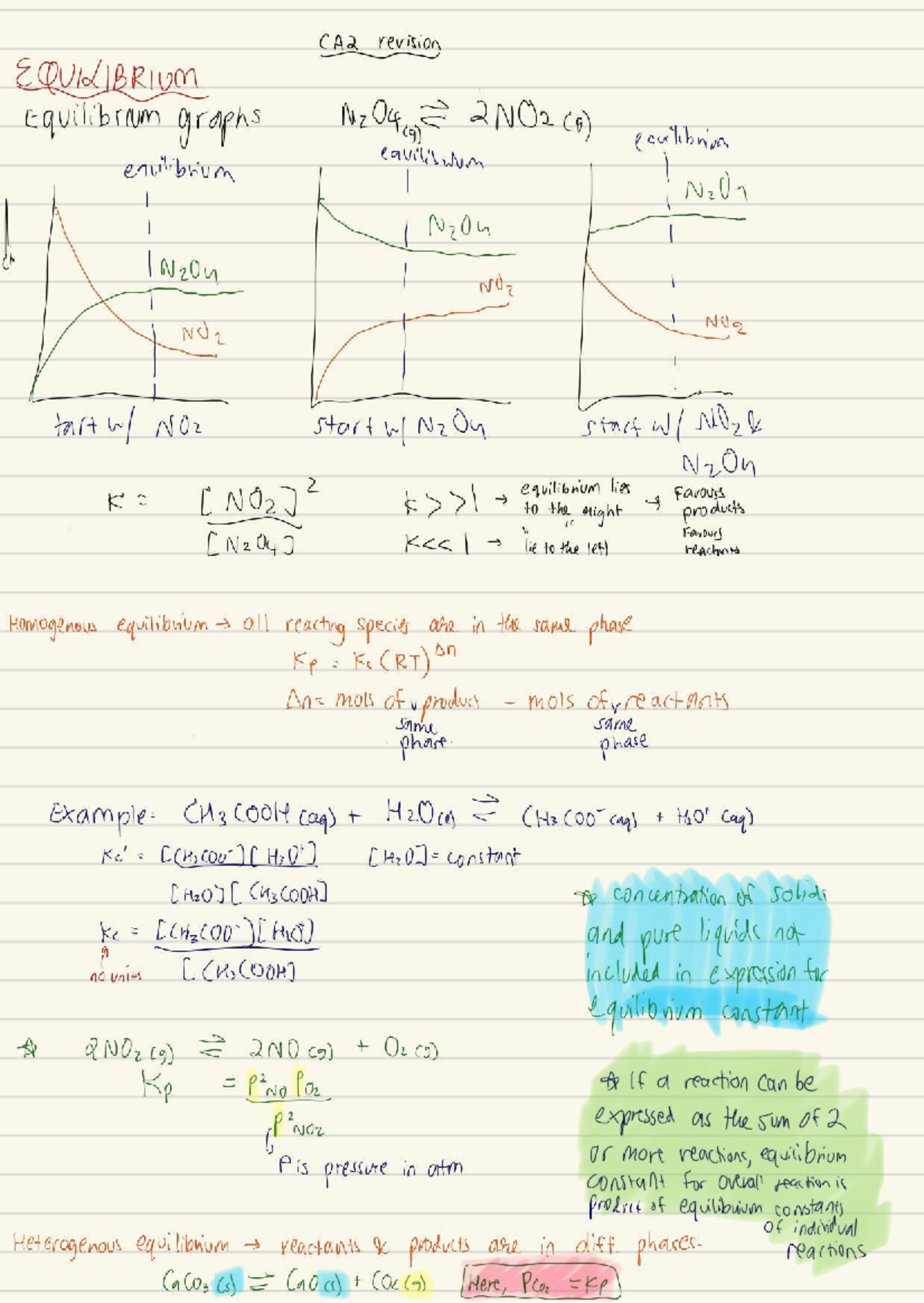 CA2 Revision Notes: Equilibrium Concepts and Graphs - Studocu