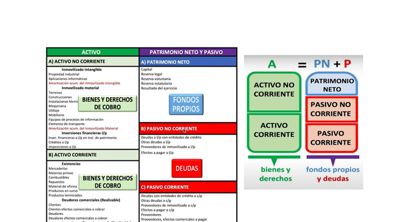 activo-y-pasivo-balance-de-patrimonio-neto-y-deudas-studocu