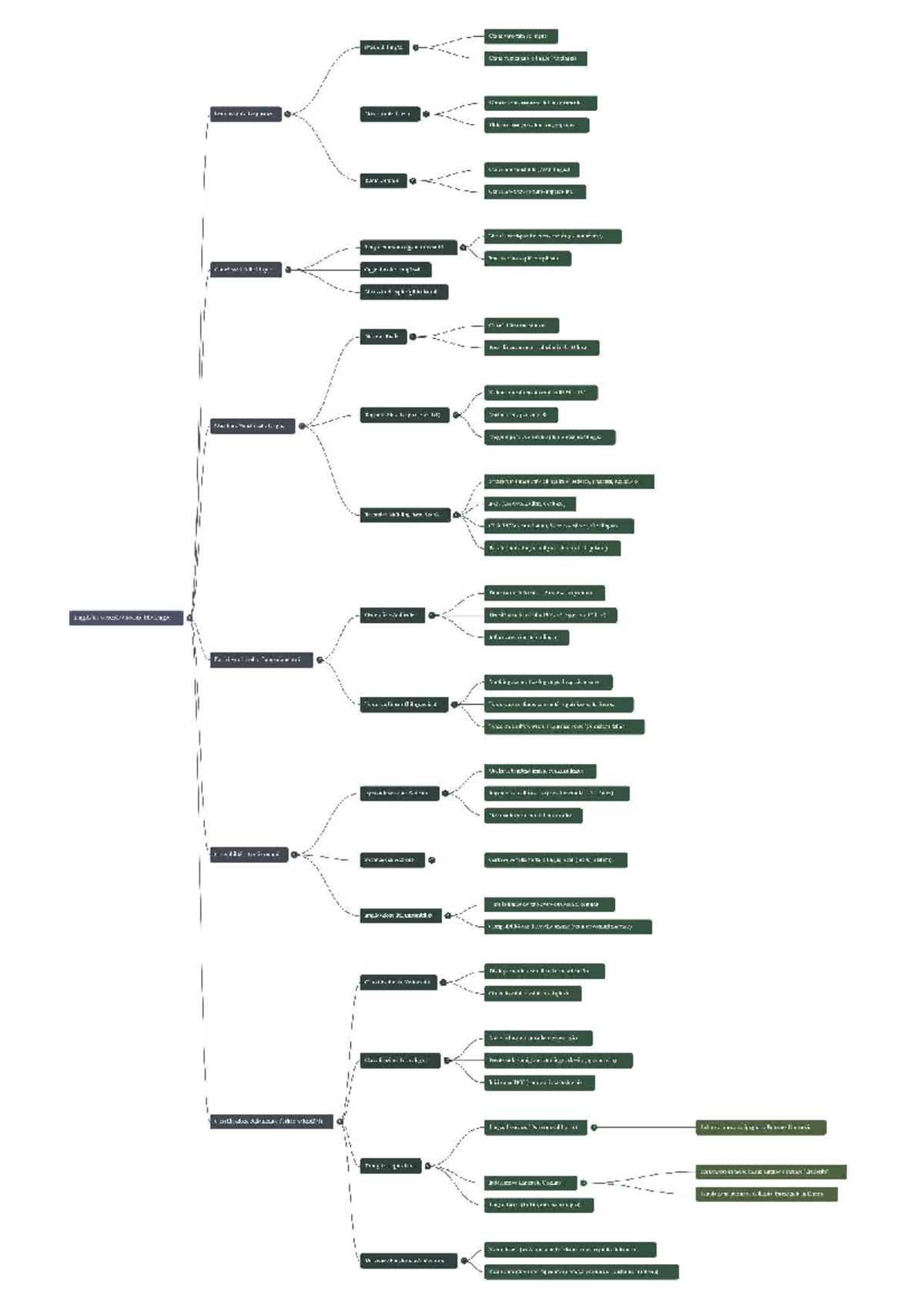 Final Exam Study Guide for HIST 101: Linguistics and Language ...