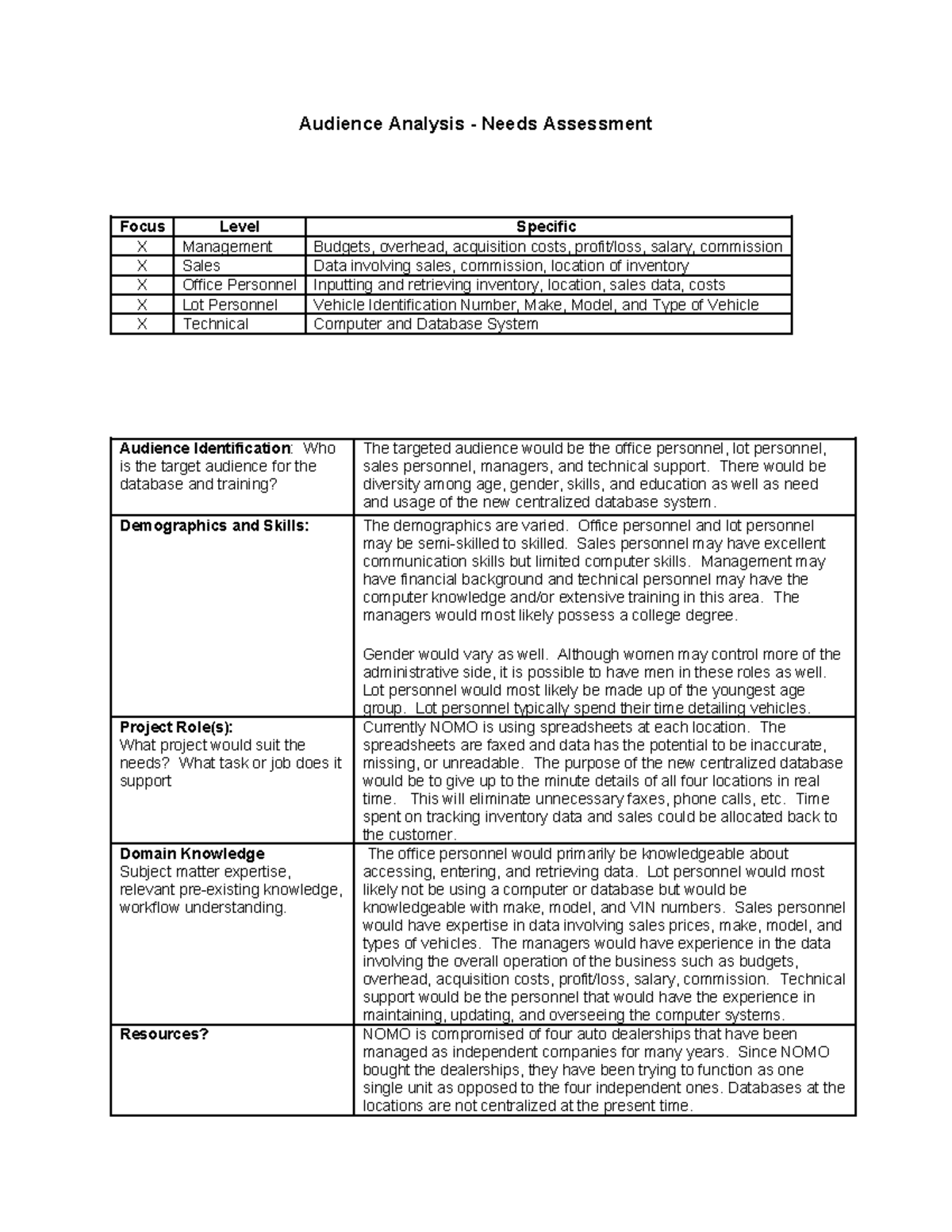 Doc5 - another assignment againag - Audience Analysis - Needs ...