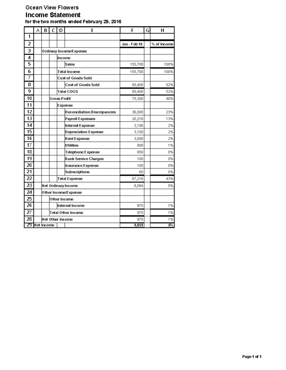 Chapter 11 Case 2: Income Statement Analysis for Ocean View Flowers ...