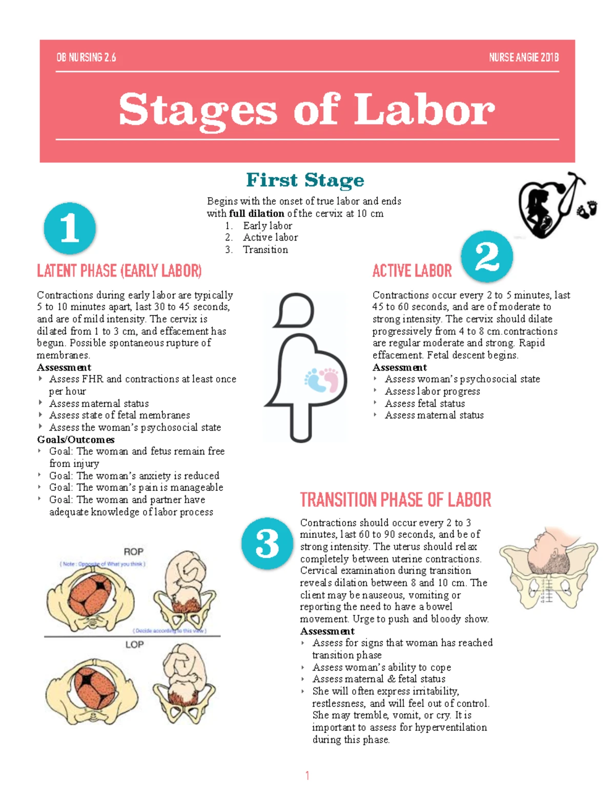 OB GYN abbreviations - mother baby - OB/GYN Abbreviations AB Abortion ...