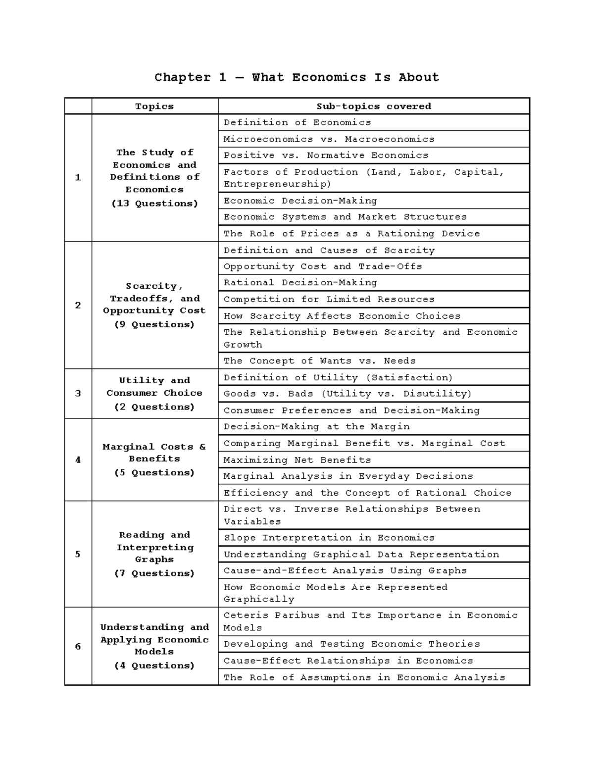 ECON-101 Chapter 1: Introduction to Economics and Key Concepts - Studocu