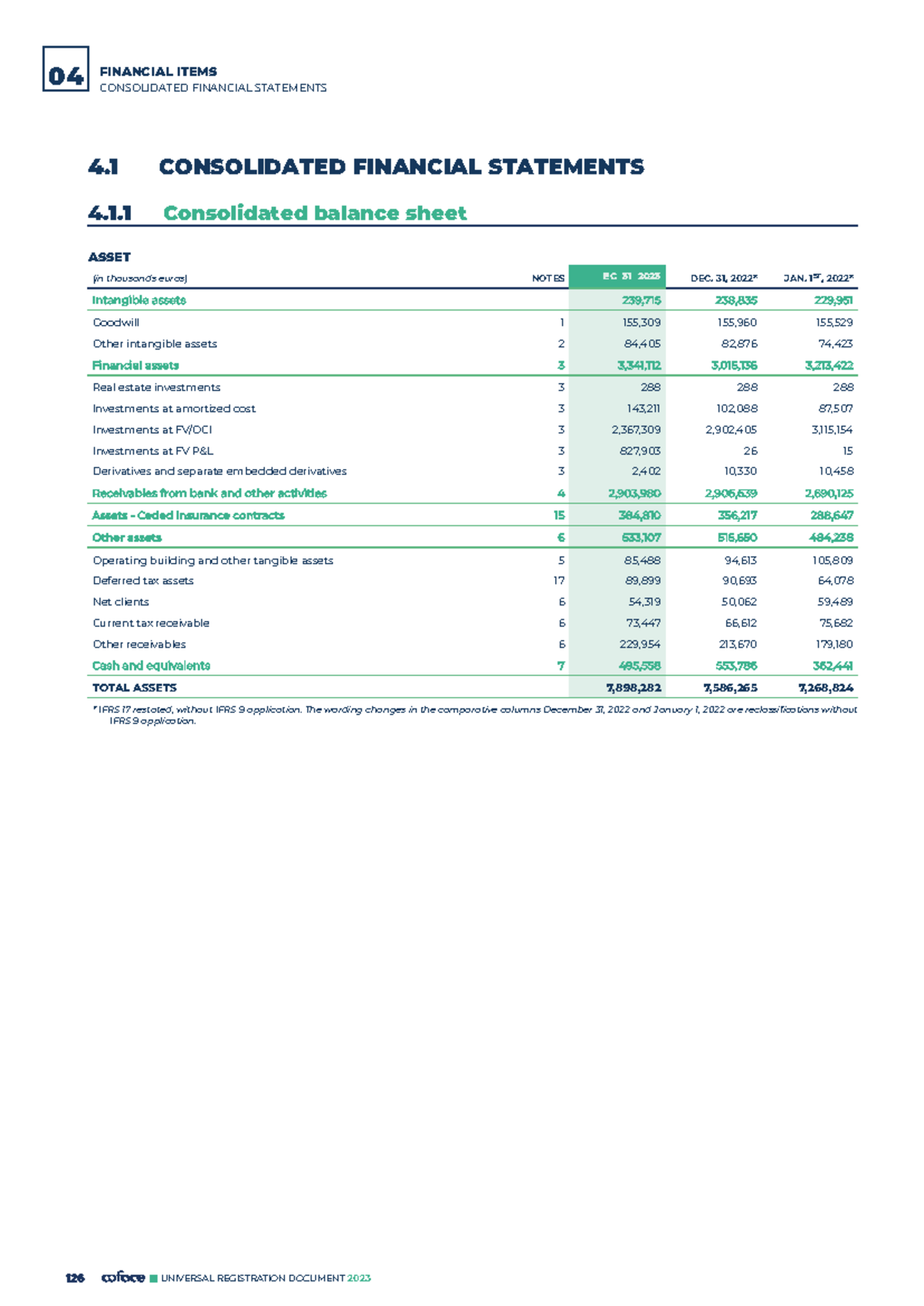 ITEMS 04 URD 2023 - Consolidated Financial Statements Analysis - Studocu