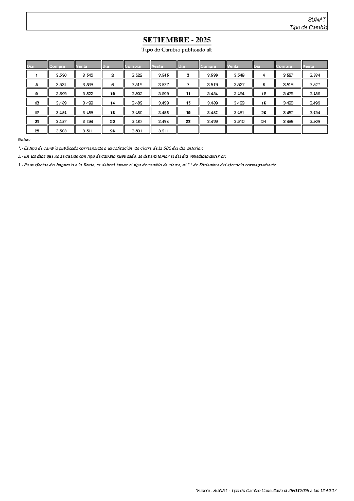 SUNAT Tipo de Cambio Septiembre 2025 - Cotizaciones Diarias - Studocu