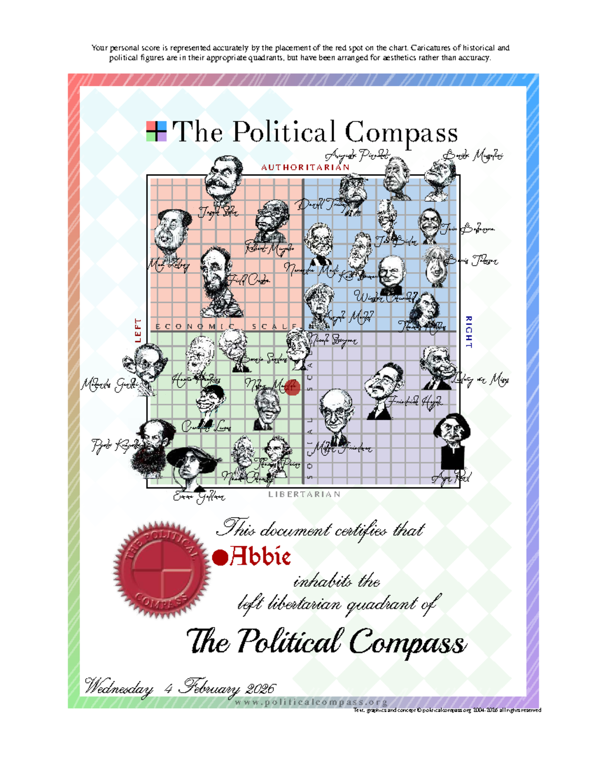 Political Compass Certificate: Abbie's Position in 3d2a - Studocu